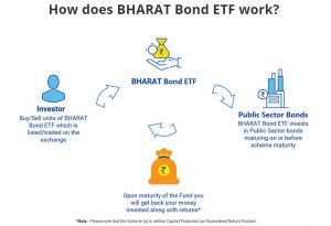 Bharath Bond ETF process from ( courtesy: bharathbond official website)