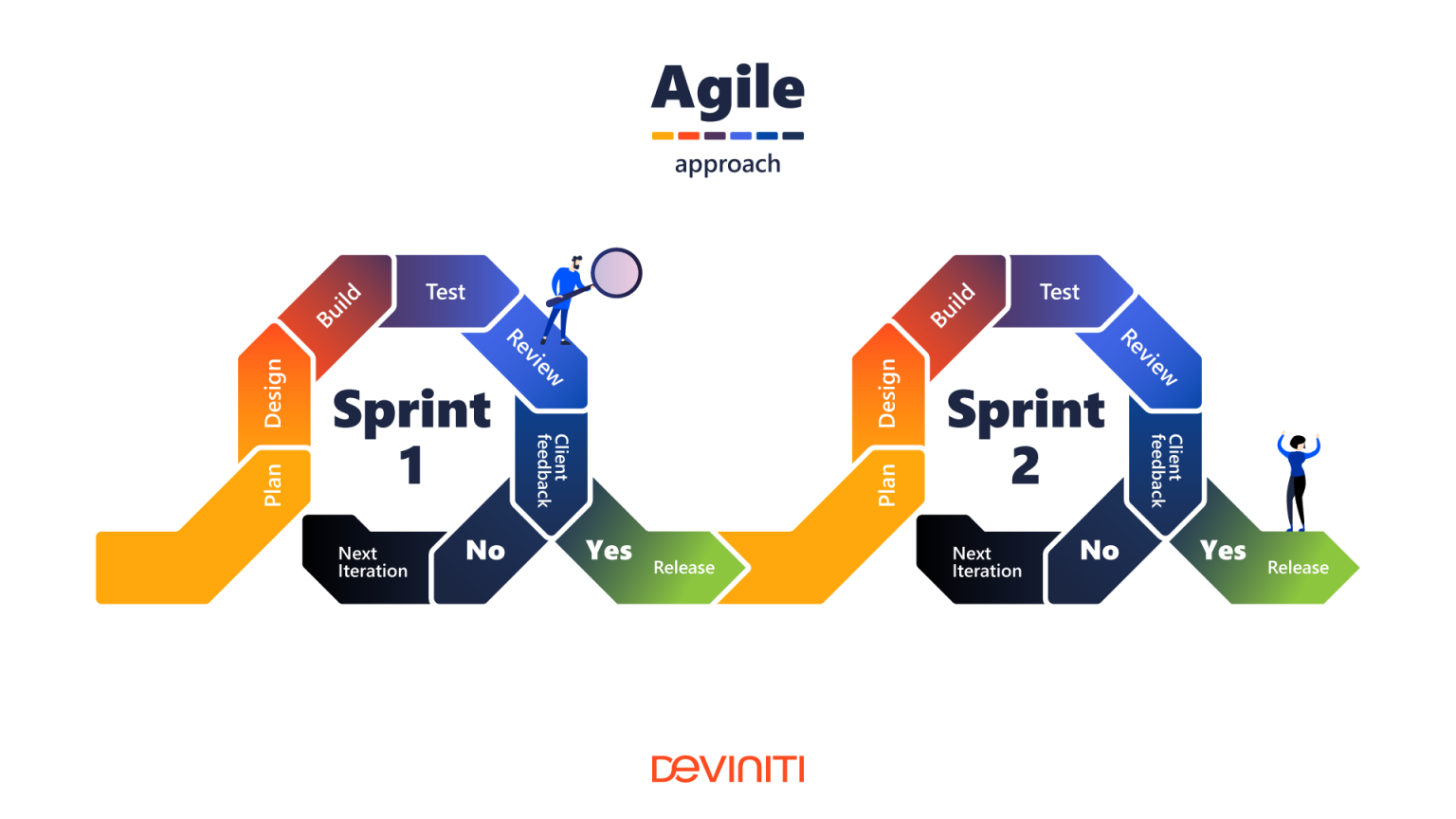 Agile Project Management 4 Core Values That Guides Companies Towards 6270